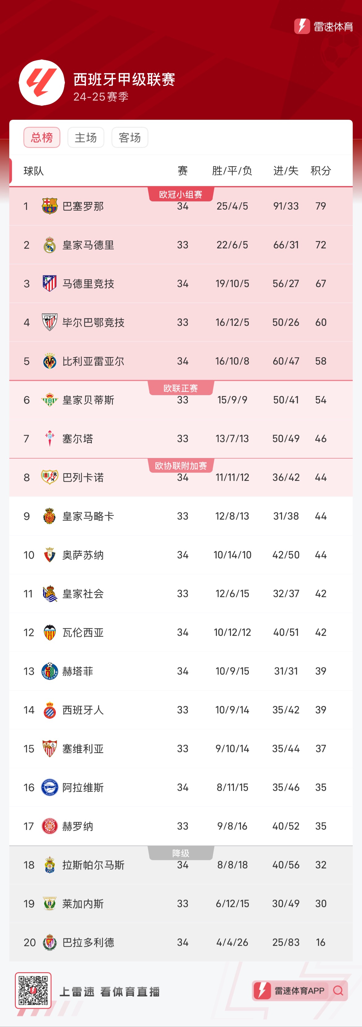 场上