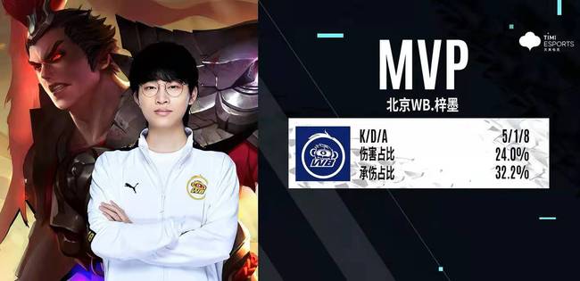 的精准把控 的精准把控