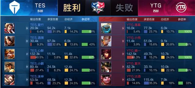 业和学生成 业和学生成